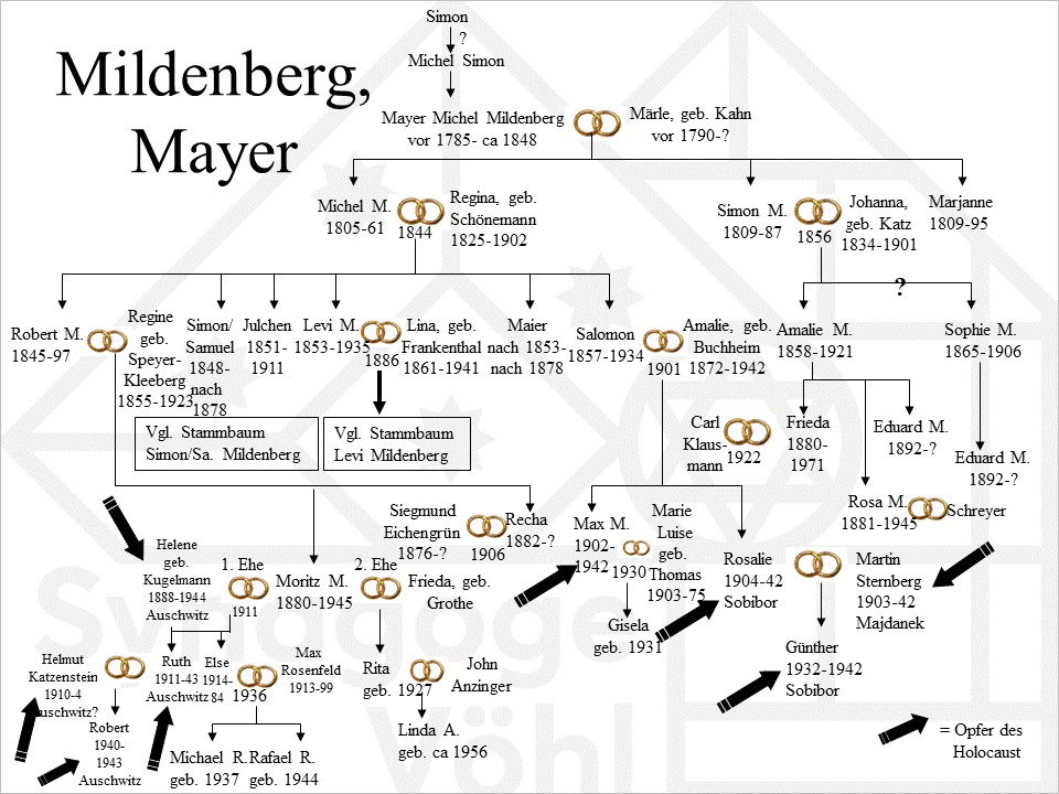 Mildenberg Mayer2.jpg